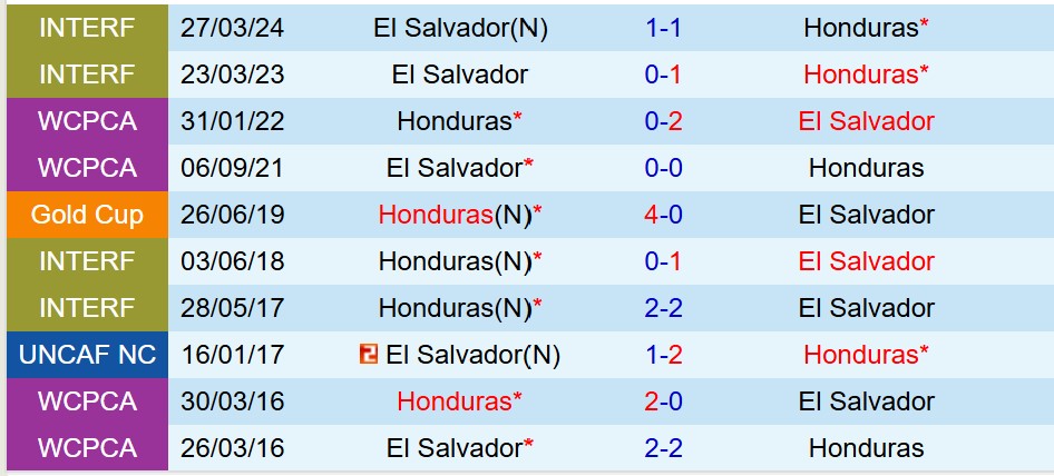Nhận định Honduras vs El Salvador 9h00 ngày 226 (Concacaf Gold Cup 2025) 1