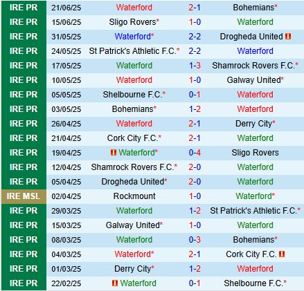 Nhận định Waterford vs Shelbourne 1h45 ngày 246 (VĐQG Ireland 2025) 2