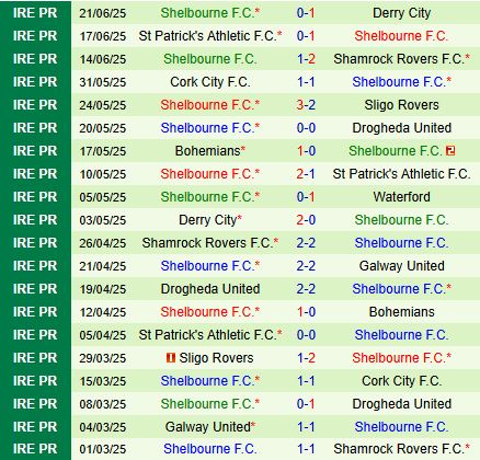 Nhận định Waterford vs Shelbourne 1h45 ngày 246 (VĐQG Ireland 2025) 3