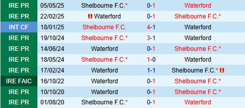 Nhận định Waterford vs Shelbourne 1h45 ngày 246 (VĐQG Ireland 2025) 1