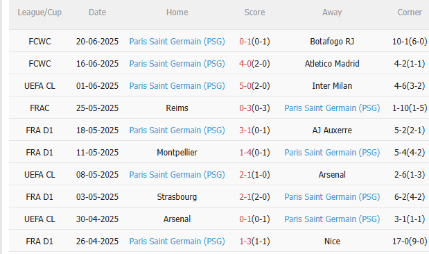 Nhận định Seattle Sounders vs PSG (2h00 ngày 246) Khó có bất ngờ 4 Nhận định Seattle Sounders vs PSG (2h00 ngày 246) Khó có bất ngờ 4