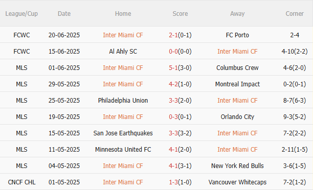 Nhận định Inter Miami vs Palmeiras (8h00 ngày 246) Dắt tay nhau bước tiếp 3 Nhận định Inter Miami vs Palmeiras (8h00 ngày 246) Dắt tay nhau bước tiếp 3