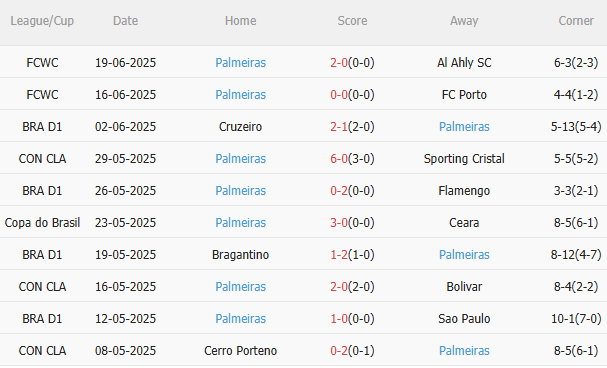 Nhận định Inter Miami vs Palmeiras (8h00 ngày 246) Dắt tay nhau bước tiếp 4 Nhận định Inter Miami vs Palmeiras (8h00 ngày 246) Dắt tay nhau bước tiếp 4