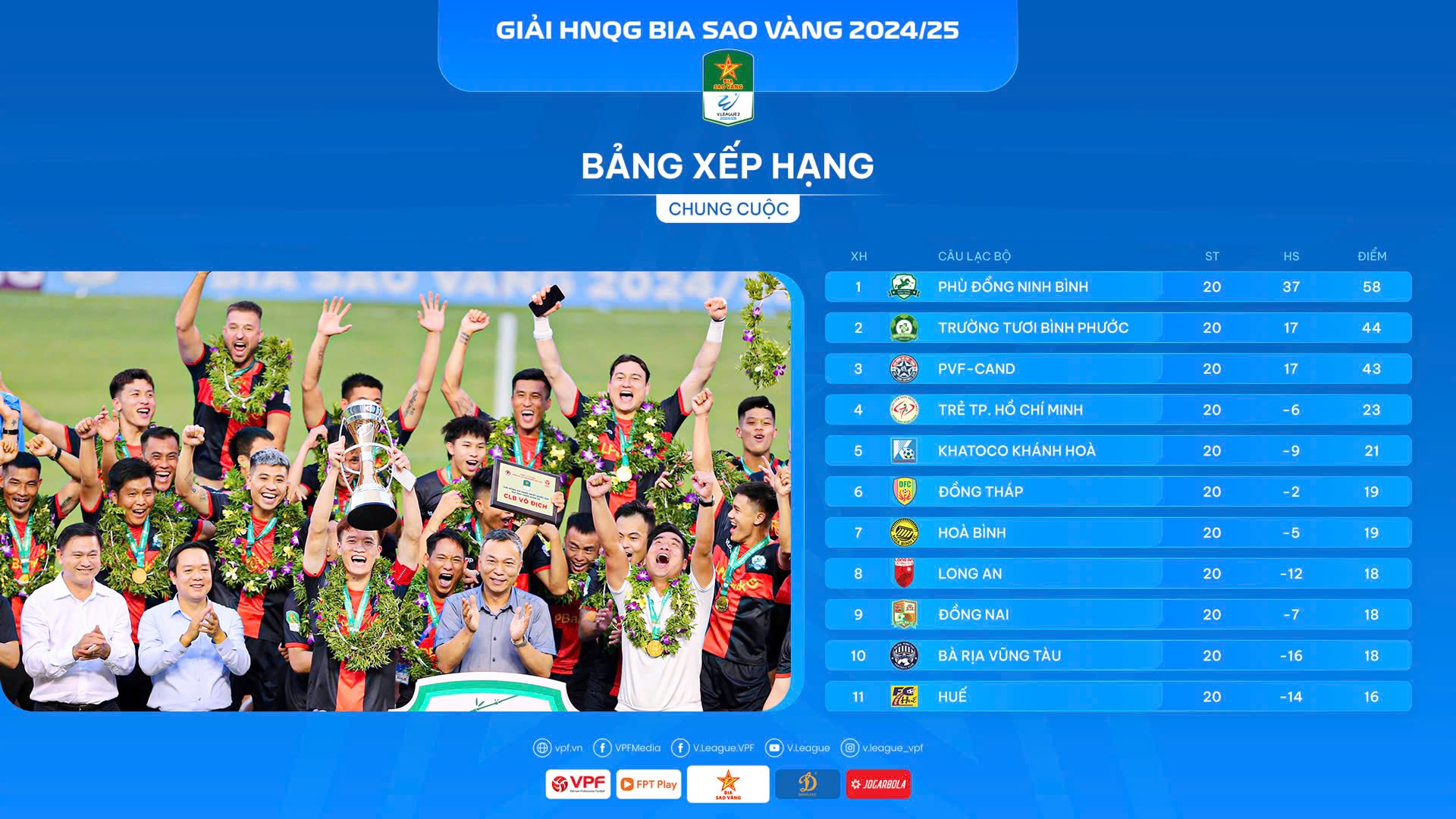 Kỷ lục mới xuất hiện tại giải hạng Nhất quốc gia 202425 1