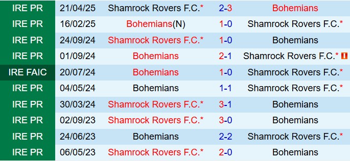 Nhận định Bohemian vs Shamrock 1h45 ngày 246 (VĐQG Ireland 2025) 1