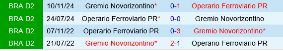 Ferroviario vs Novorizontino