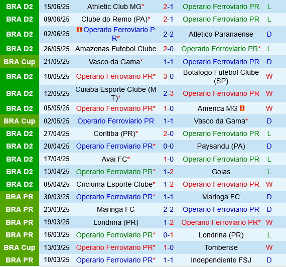 Ferroviario vs Novorizontino