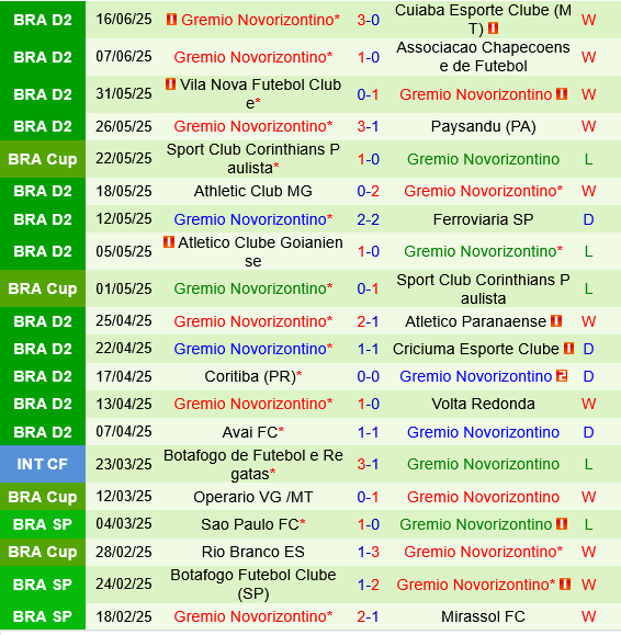 Ferroviario vs Novorizontino