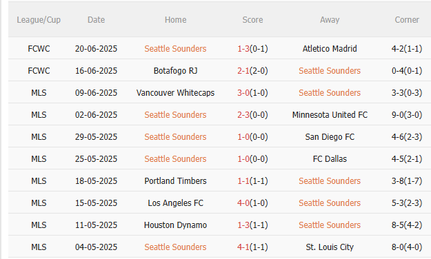 Nhận định Seattle Sounders vs PSG (2h00 ngày 246) Khó có bất ngờ 3 Nhận định Seattle Sounders vs PSG (2h00 ngày 246) Khó có bất ngờ 3