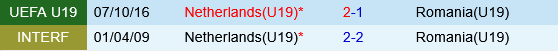 Nhận định U19 Romania vs U19 Hà Lan 1h00 ngày 246 (VCK U19 châu Âu 2025) 1