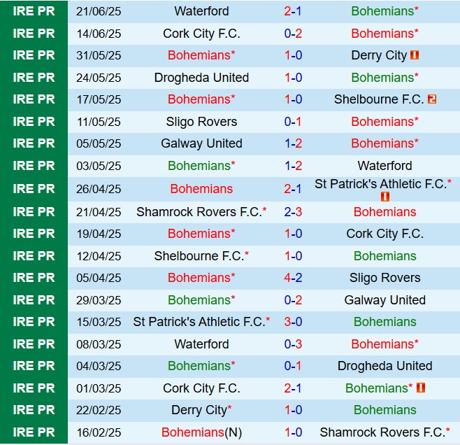 Nhận định Bohemian vs Shamrock 1h45 ngày 246 (VĐQG Ireland 2025) 2