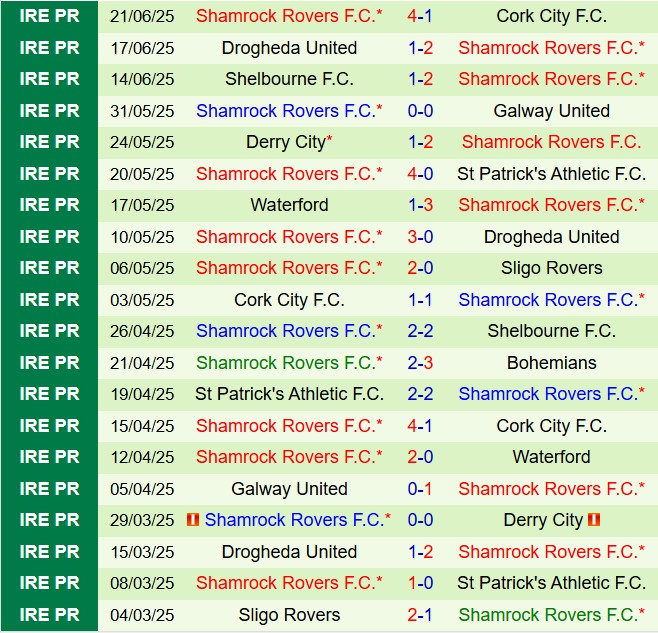 Nhận định Bohemian vs Shamrock 1h45 ngày 246 (VĐQG Ireland 2025) 3