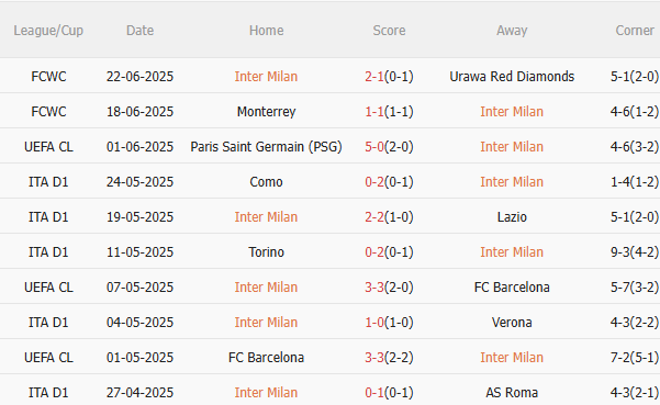 Nhận định Inter Milan vs River Plate (8h00 ngày 266) Đẳng cấp lên tiếng 3