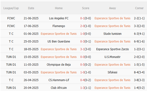 Nhận định Esperance Tunis vs Chelsea (8h00 ngày 256) Chờ bản lĩnh The Blues 3 Nhận định Esperance Tunis vs Chelsea (8h00 ngày 256) Chờ bản lĩnh The Blues 3