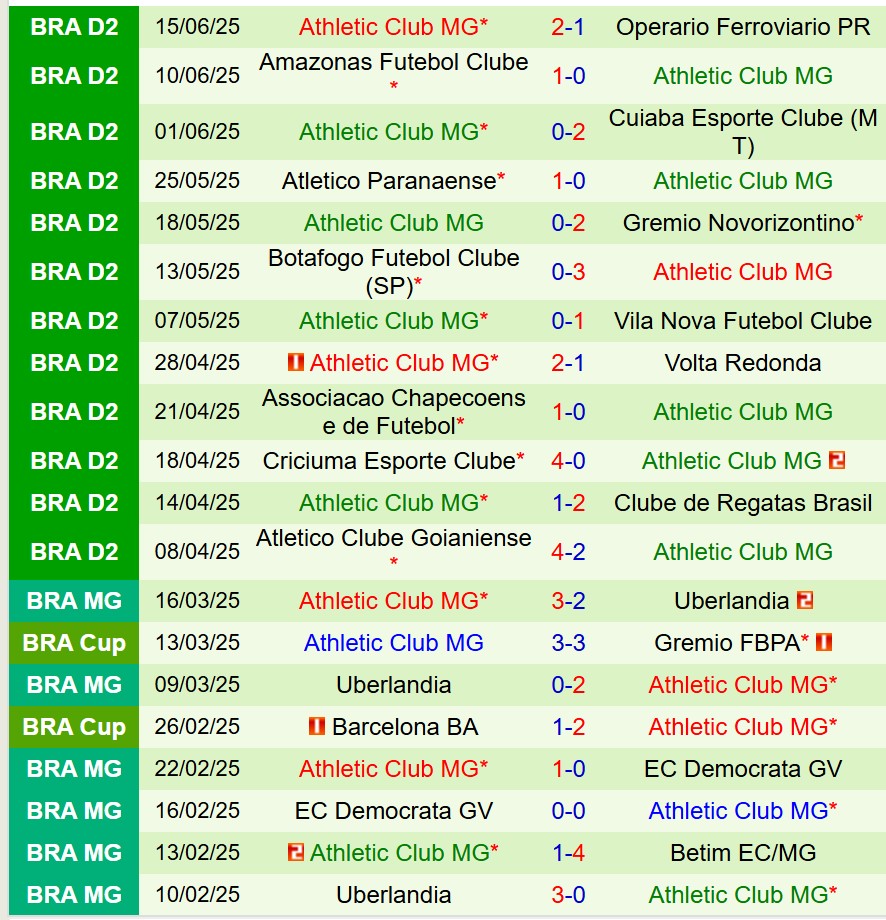 Nhận định Goias vs Athletic Club 27h00 ngày 246 (Hạng 2 Brazil) 2