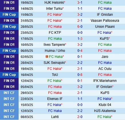 Nhận định Haka vs KuPS 22h00 ngày 246 (Cúp QG Phần Lan 2025) 2