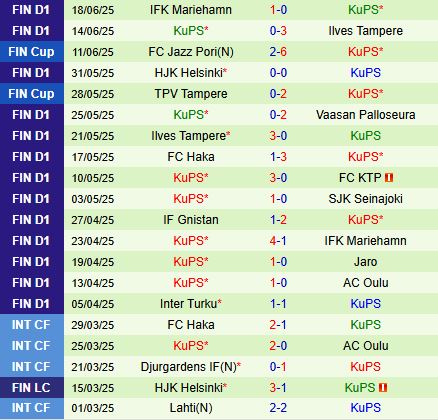 Nhận định Haka vs KuPS 22h00 ngày 246 (Cúp QG Phần Lan 2025) 3