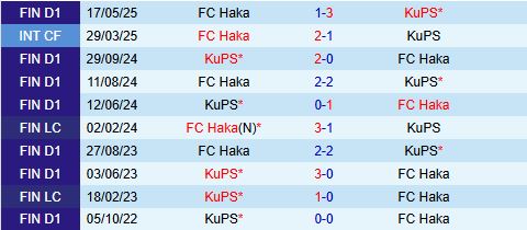 Nhận định Haka vs KuPS 22h00 ngày 246 (Cúp QG Phần Lan 2025) 1
