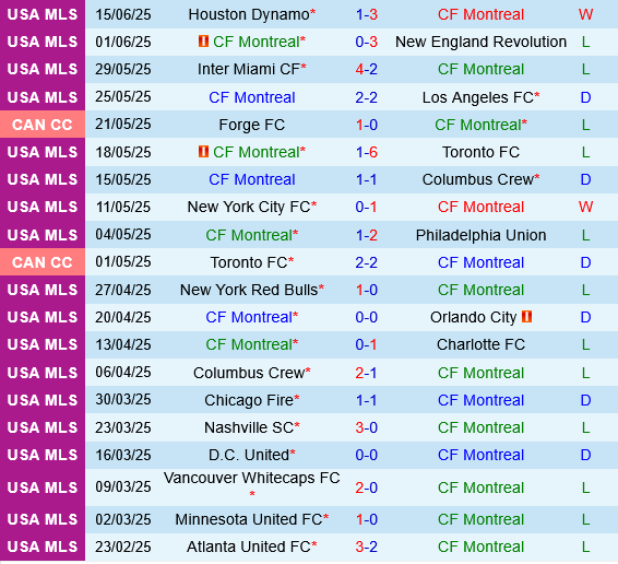 CF Montreal vs Cincinnati