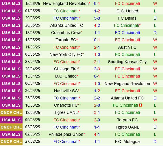 CF Montreal vs Cincinnati