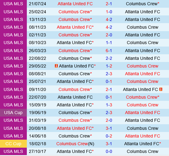 Columbus Crew vs Atlanta Columbus Crew vs Atlanta