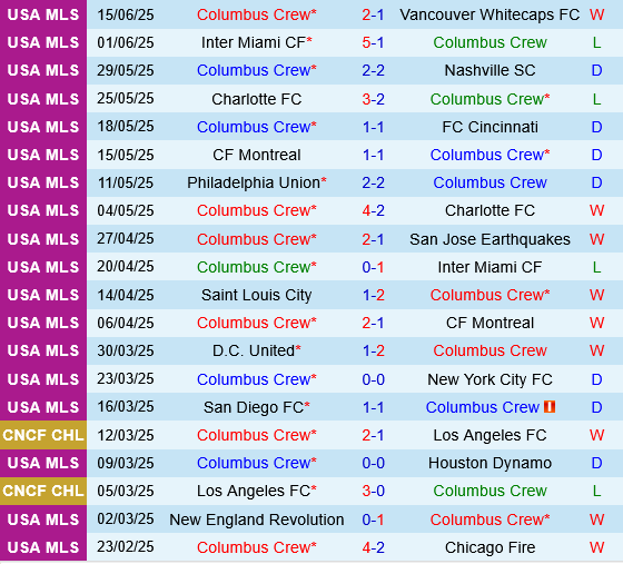 Columbus Crew vs Atlanta Columbus Crew vs Atlanta