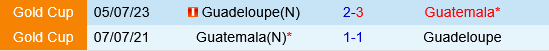 Guadeloupe vs Guatemala Guadeloupe vs Guatemala