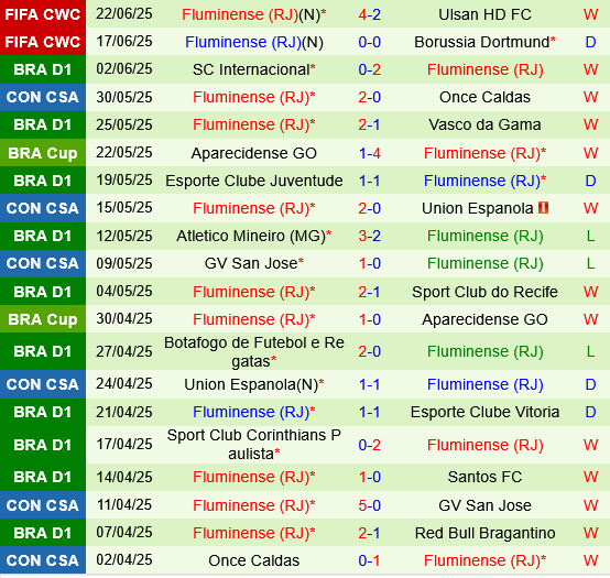 Mamelodi Sundowns vs Fluminense