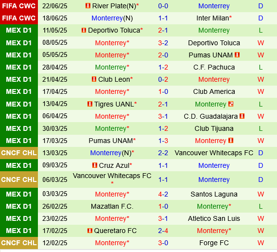 Urawa Red Diamonds vs Monterrey
