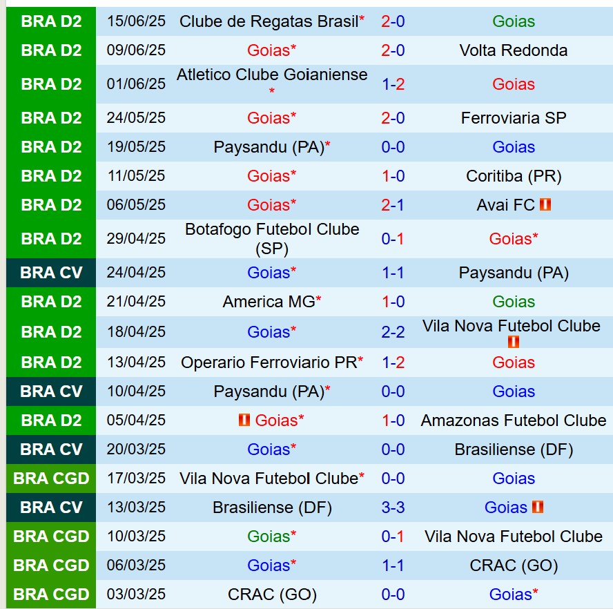 Nhận định Goias vs Athletic Club 27h00 ngày 246 (Hạng 2 Brazil) 1