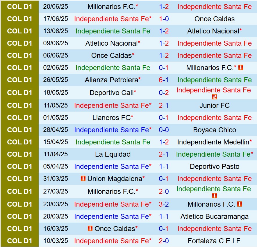 Nhận định Santa Fe vs Independiente Medellin 7h30 ngày 256  (VĐQG Colombia) 1
