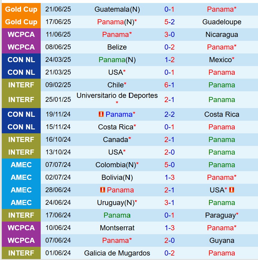Nhận định Panama vs Jamaica 6h00 ngày 256 (Concacaf Gold Cup 2025) 2 Nhận định Panama vs Jamaica 6h00 ngày 256 (Concacaf Gold Cup 2025) 2