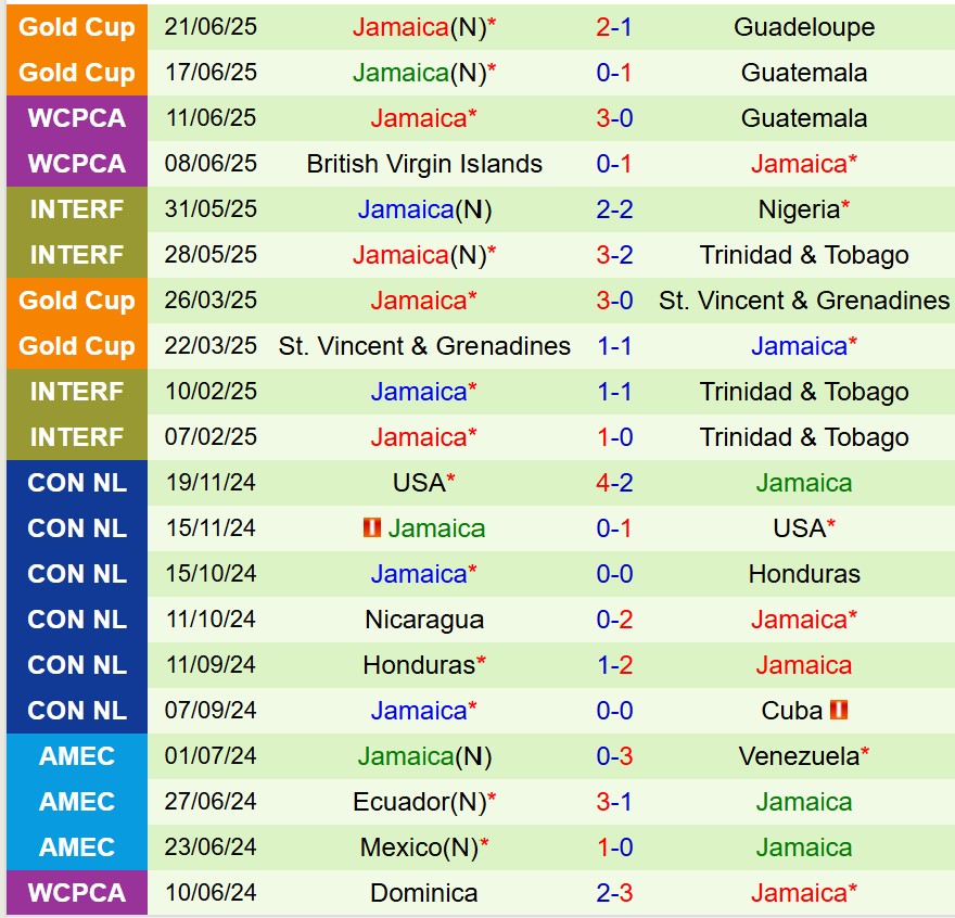 Nhận định Panama vs Jamaica 6h00 ngày 256 (Concacaf Gold Cup 2025) 3 Nhận định Panama vs Jamaica 6h00 ngày 256 (Concacaf Gold Cup 2025) 3
