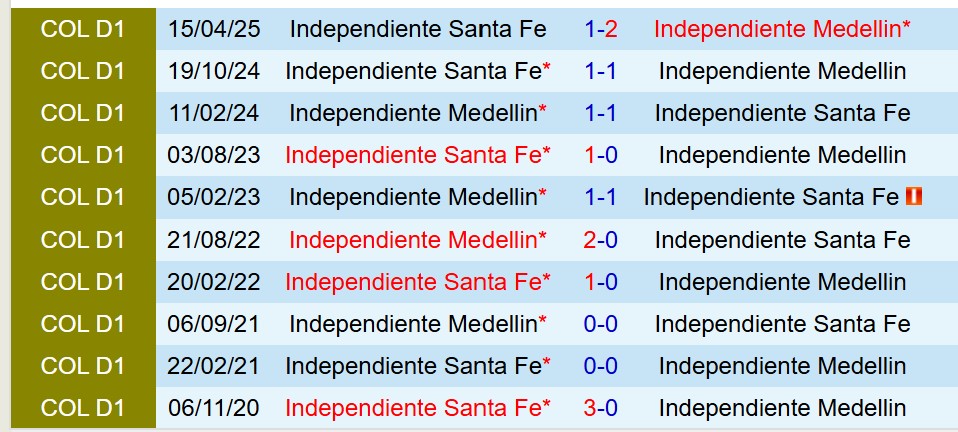 Santa Fe vs Independiente Medellin