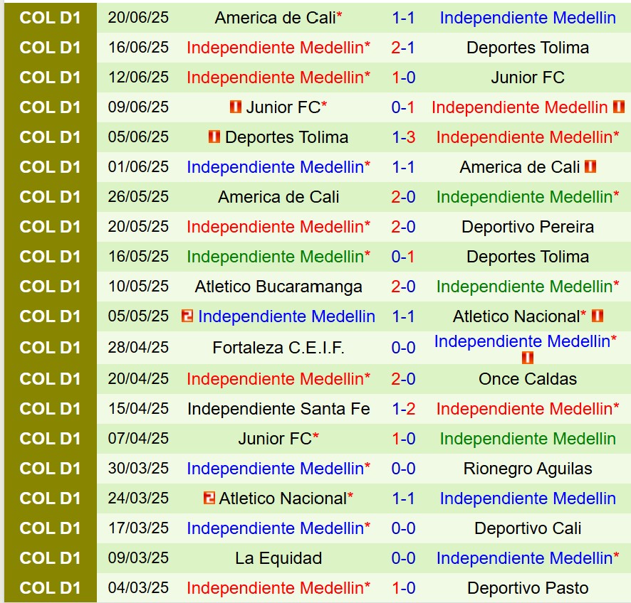 Nhận định Santa Fe vs Independiente Medellin 7h30 ngày 256  (VĐQG Colombia) 2