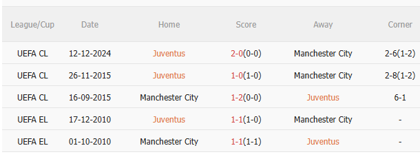 Nhận định Juventus vs Man City (2h00 ngày 276) Đại chiến giành ngôi đầu 5