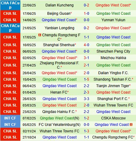 Nhận định Changchun Yatai vs Qingdao West Coast 18h35 ngày 256 (VĐQG Trung Quốc 2025) 3