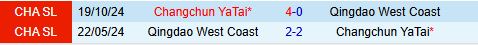 Nhận định Changchun Yatai vs Qingdao West Coast 18h35 ngày 256 (VĐQG Trung Quốc 2025) 1