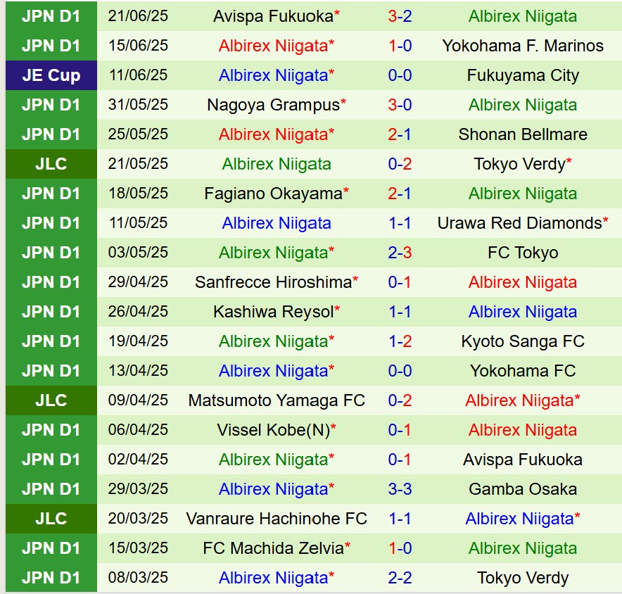 Nhận định Kawasaki Frontale vs Albirex Niigata 17h00 ngày 256 (VĐQG Nhật Bản) 3