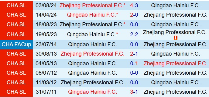 Nhận định Qingdao Hainiu vs Zhejiang Professional 18h00 ngày 256 (VĐQG Trung Quốc 2025) 1