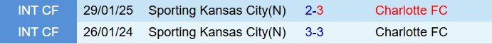 Nhận định Sporting Kansas vs Charlotte 7h30 ngày 266 (Nhà nghề Mỹ 2025) 1