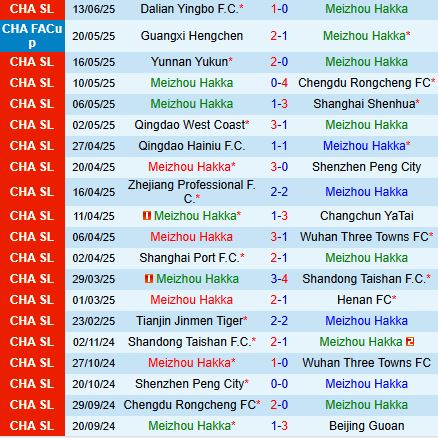 Nhận định Meizhou Hakka vs Beijing Guoan 18h35 ngày 256 (VĐQG Trung Quốc 2025) 2