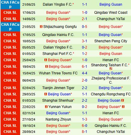 Nhận định Meizhou Hakka vs Beijing Guoan 18h35 ngày 256 (VĐQG Trung Quốc 2025) 3
