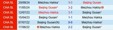 Nhận định Meizhou Hakka vs Beijing Guoan 18h35 ngày 256 (VĐQG Trung Quốc 2025) 1