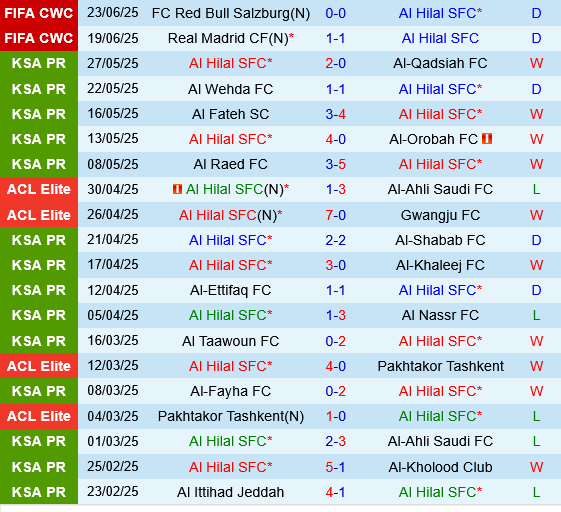 Al Hilal vs Pachuca Al Hilal vs Pachuca