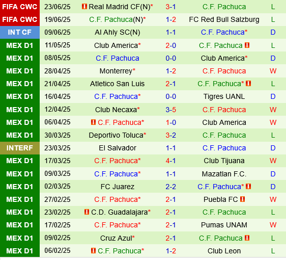 Al Hilal vs Pachuca Al Hilal vs Pachuca