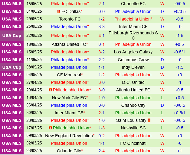 Chicago Fire vs Philadelphia Union Chicago Fire vs Philadelphia Union