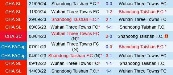 Shandong Taishan vs Wuhan Three Towns