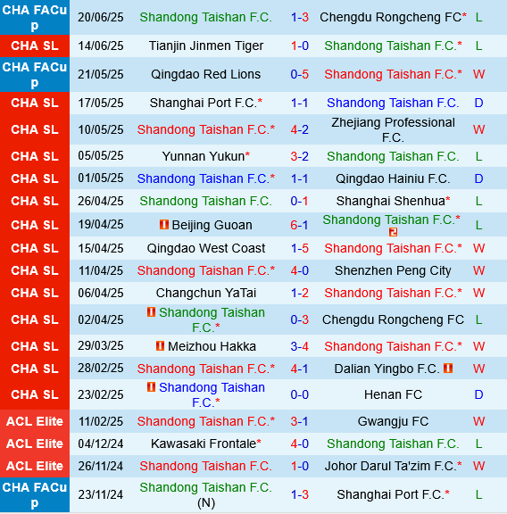 Shandong Taishan vs Wuhan Three Towns