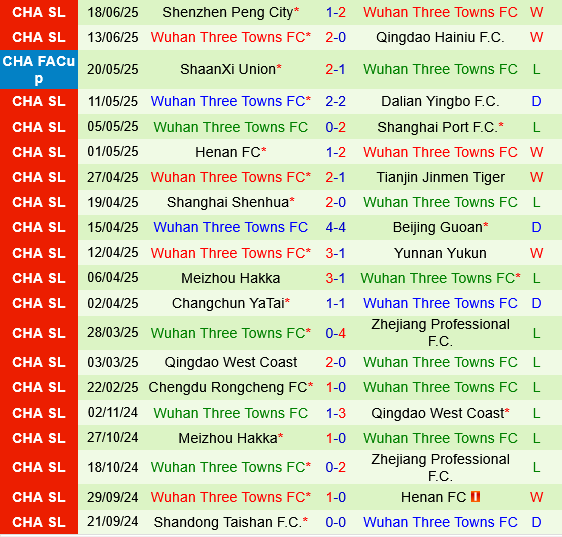 Shandong Taishan vs Wuhan Three Towns
